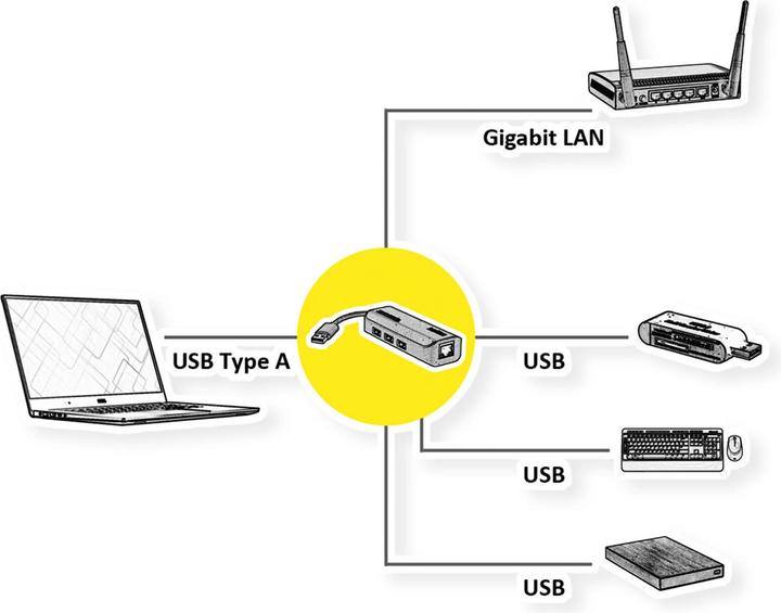Produktbild Roline USB Hub (USB-A, 4 Ports)