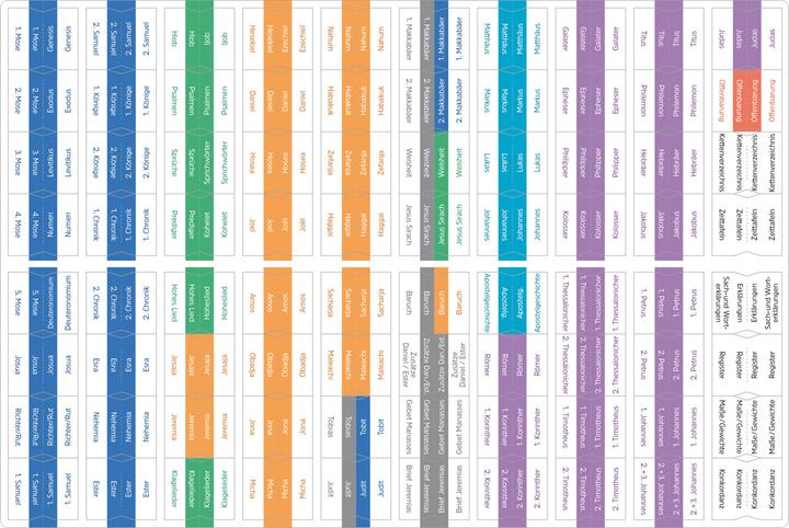 Produktbild Bibel-Griffregister mit Farbsystem