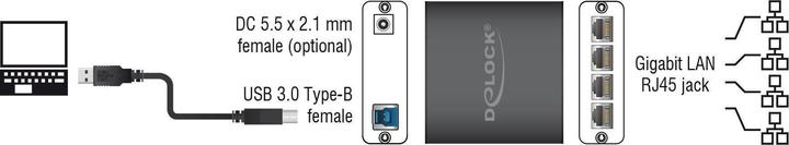 Produktbild Delock 62966 (USB 3.0, RJ45 Gigabit Ethernet (4x))