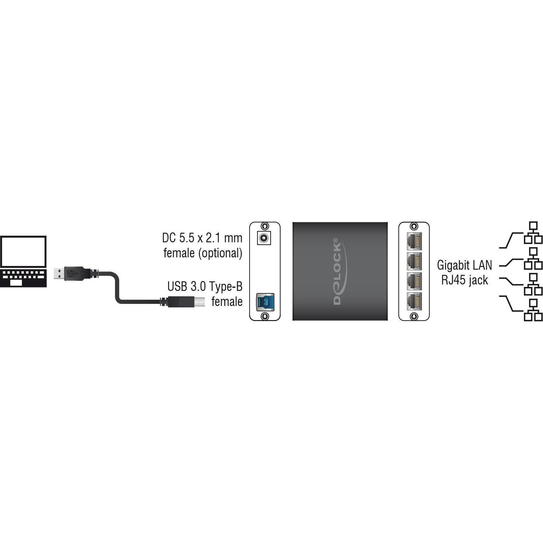 Thumbnail - Delock 62966 (USB 3.0, RJ45 Gigabit Ethernet (4x)), Netzwerkadapter, Schwarz
