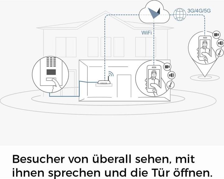 Actual product image Doorbird D2101FV (Wi-Fi)