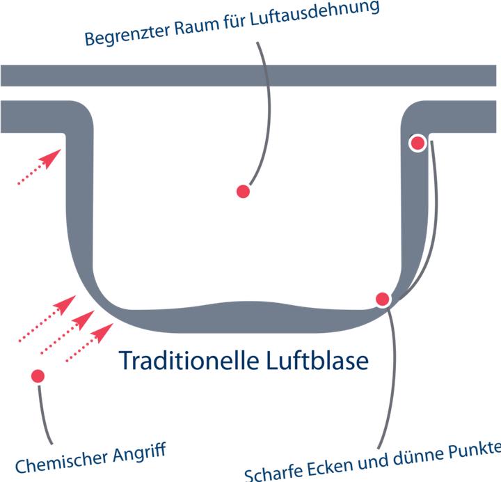 Produktbild Poolomio Solarplane Geobubble - Rechteckig - 600 x 300 cm