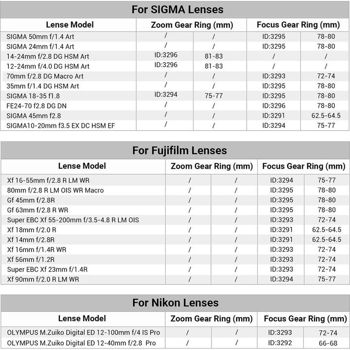 Actual product image SmallRig 81- 83 Seamless Focus Gear Ring 3296