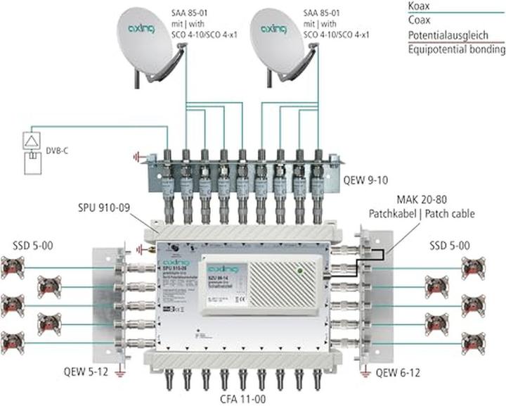 Produktbild Axing SPU910-09, DiSEqC-Multischalter 9/10