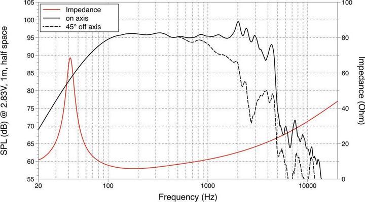 Produktbild Lavoce 15 Bassgitarrenlautsprecher Neodym