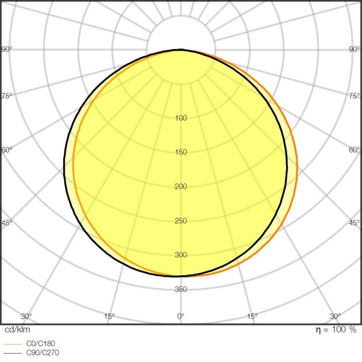 Actual product image Ledvance LS V -2000/827/5 (Warm white, 500 cm, Indoor)