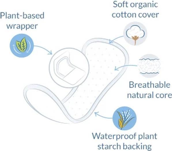 Produktbild Natracare Panty Liners (18 x)