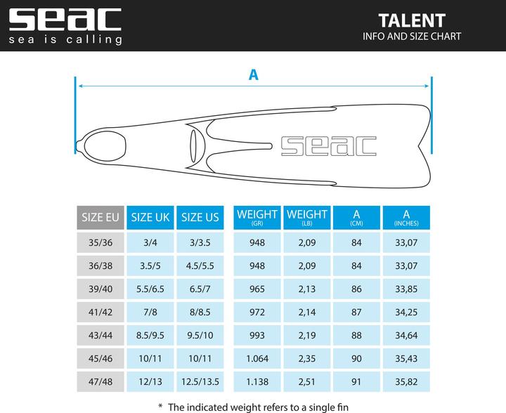 Actual product image Seac Fin Talent Camo (36 - 48)