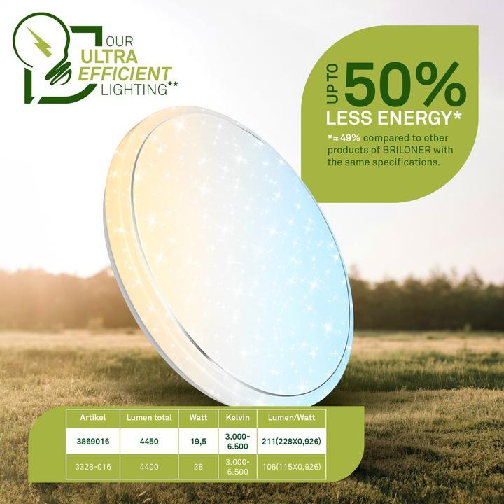 Produktbild Briloner Ultraeffiziente CCT LED Deckenleuchte mit Sternendekor, Weiss (4450 lm)