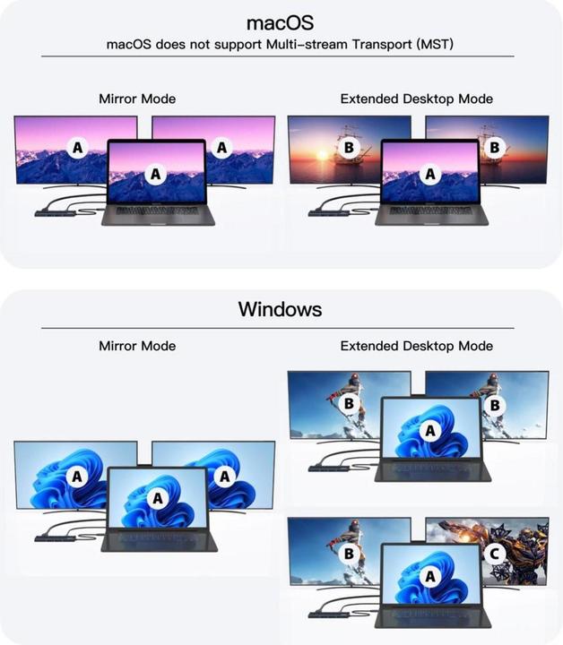 Actual product image MicroConnect USB-C to HDMI mini dock, 2x (USB-C)