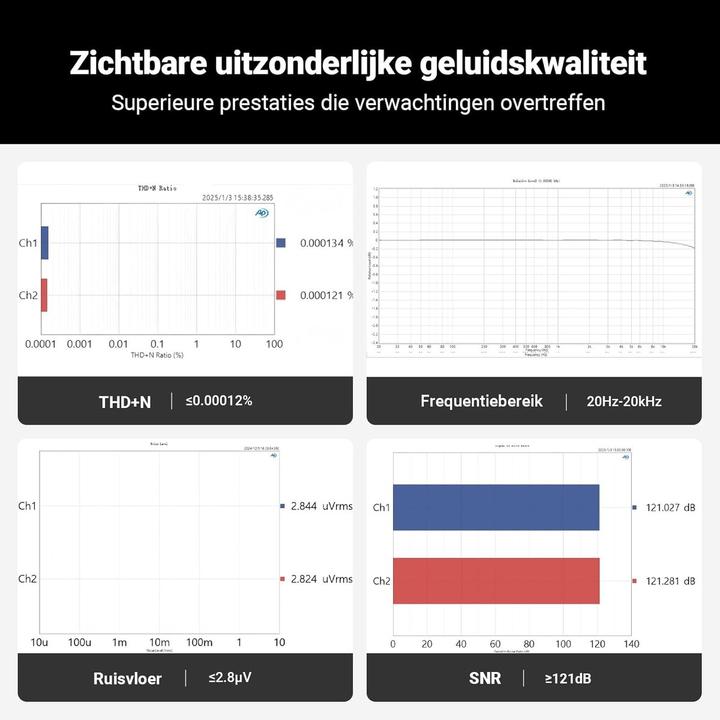 Actual product image Fosi Audio Q6 Mini DAC – USB-C, OPT/COAX – RCA & Sub – 32bit/768kHz
