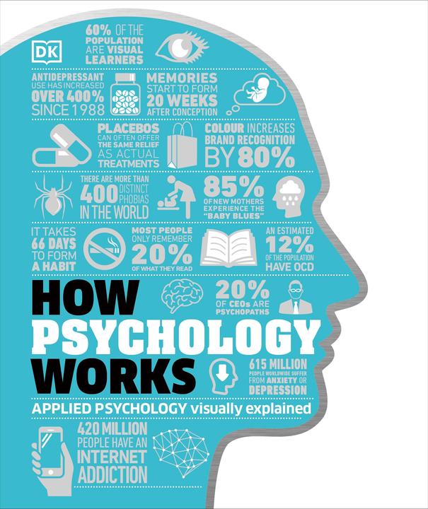 Image du produit How Psychology Works (Anglais, DK, Jo Hemmings, Laurence Bouvard, 2018)