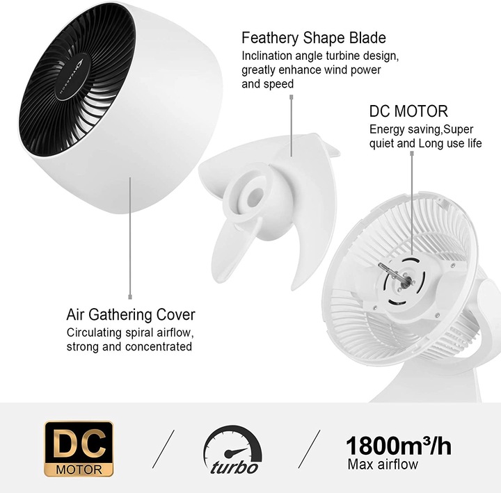 Produktbild Mycarbon Turbo Ventilator
