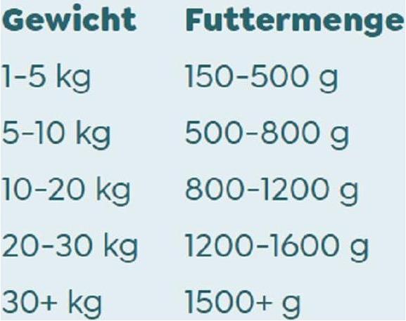 Nährwerte und Zutaten WOW Junior, Huhn mit Karotten (Junior, 1 Stk., 925 g)