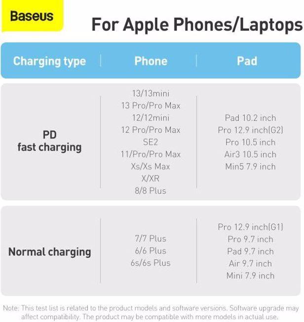 Produktbild Baseus Dynamic PD Series (1 m, USB 3.2 Gen 1, 20 W)
