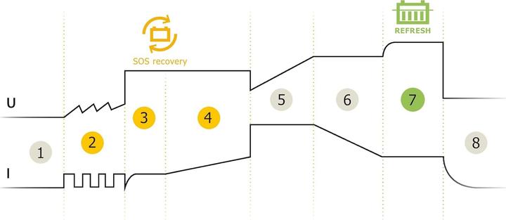 Actual product image GYS Charger FLASH 9.24 (12V, 6V, 24V, 9 A)