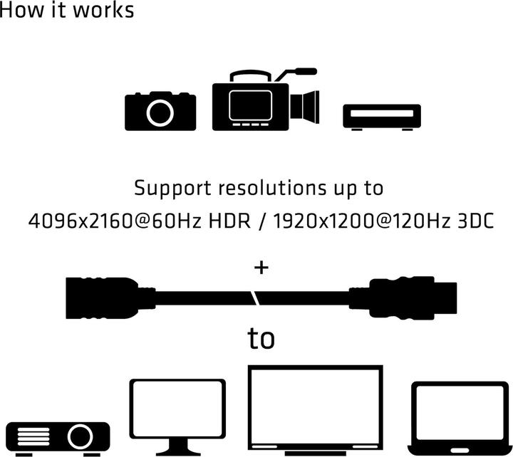 Actual product image Club 3D HDMI (Typ A) — HDMI (Typ A) (5 m)