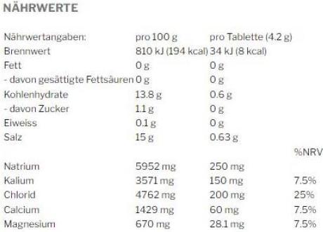 Nährwerte und Zutaten Powerbar 5 Electrolytes (Black currant, 12x)