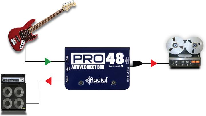 Produktbild Radial Pro48 (DI Box)