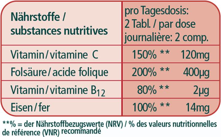 Valeurs nutritives et ingrédients Kneipp Multivitamines (60 pcs, Cachets)