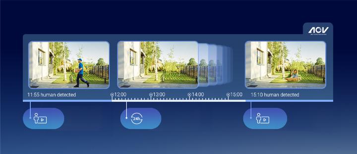 Actual product image EZVIZ HB8 Lite 4G+Wifi (2560 x 1440 Pixels)