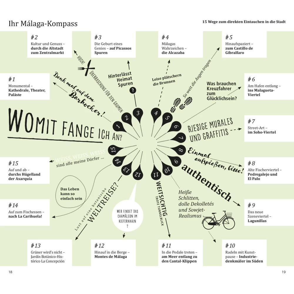 Thumbnail - direkt Reiseführer Málaga, Ratgeber von Manuel García Blázquez