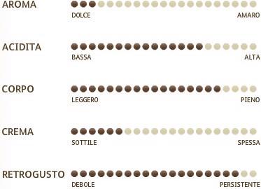 Immagine prodotto Miscela d'Oro Chicchi di caffè Miscela Doro Gran Crema (1 KG) (1000 g, Tostatura media)