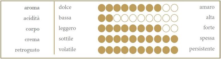 Immagine prodotto Miscela d'Oro Chicchi di caffè Miscela D oro Latino (1 KG) (1000 g, Tostatura media)