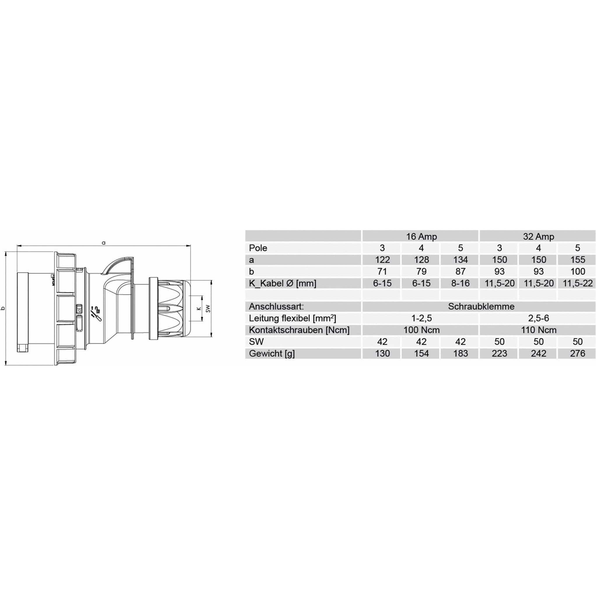 Thumbnail - PCE, Netzstecker + Netzkupplung, Stecker 16A 3p 6h IP67 SHARK (CEE 16/3)