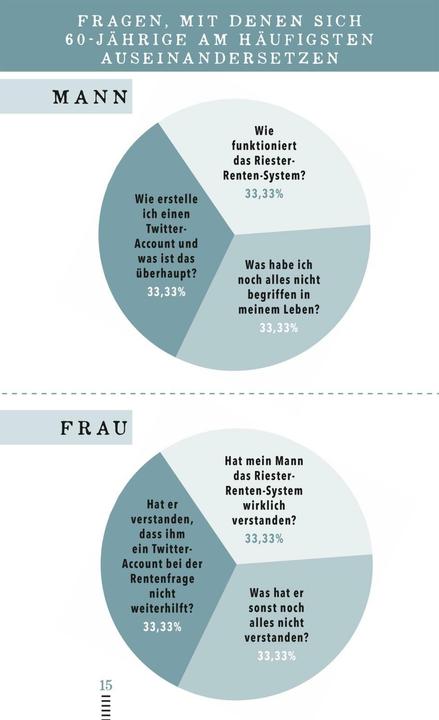 Nährwerte und Zutaten Das böse Buch zum 60 (Deutsch, Roger Schmelzer, 2018)