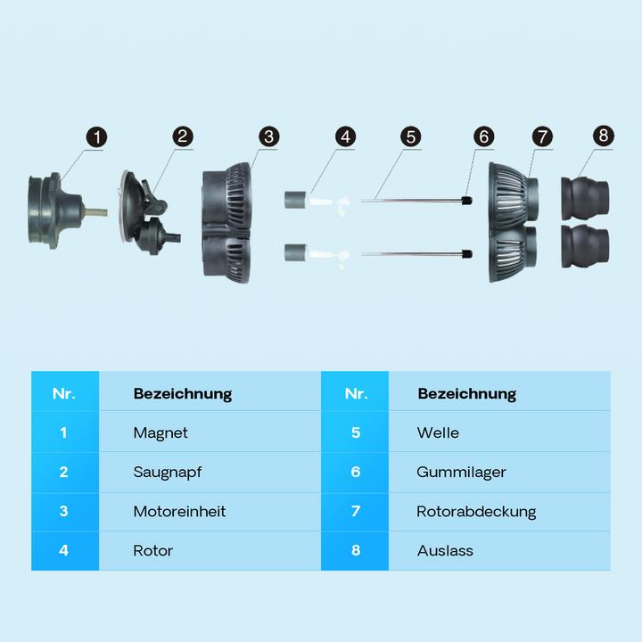 Immagine prodotto SunSun JVP-200A Pompa a doppia circolazione Wavemaker Supporto a ventosa 5000l/h 7W Pompa per acquari per