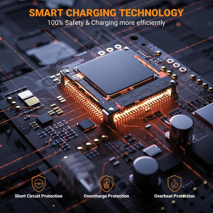 Produktbild Mesuvida Faltbares Solarladegerät mit 5 Anschlüssen (100 W)