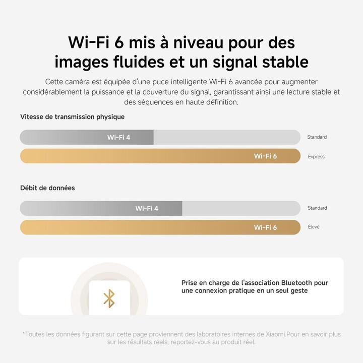 Immagine prodotto Xiaomi Telecamera intelligente C201 (1920 x 1080 Pixels)