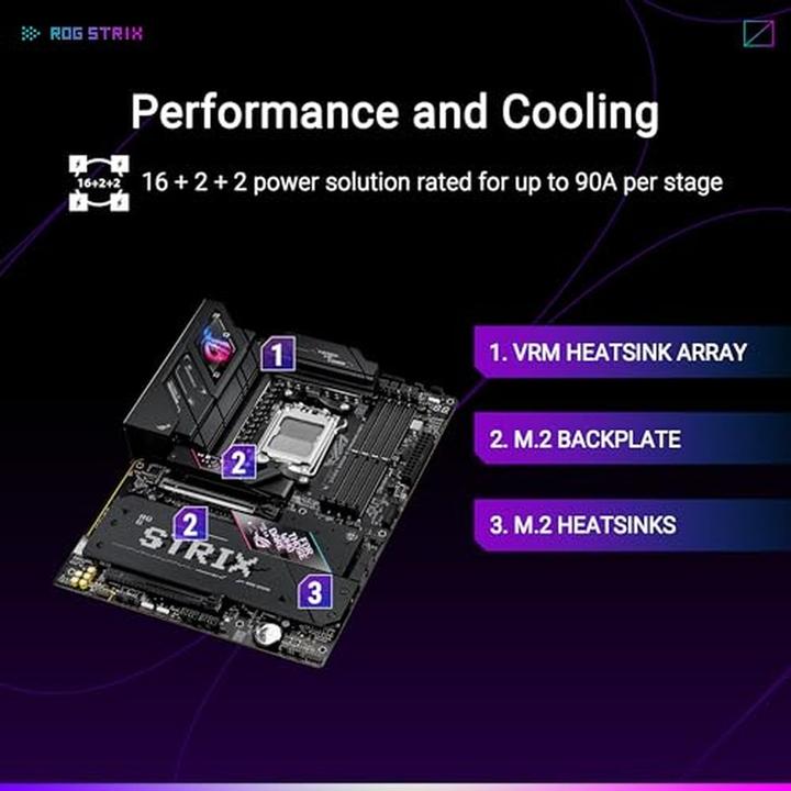 Produktbild ASUS ROG STRIX B850-E GAMING WIFI (AM5, AMD B850, ATX)