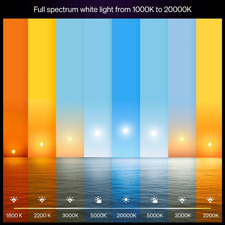 Produktbild Philips Hue Smarte Lampe E27 (E27, 1600 lm, 1x)