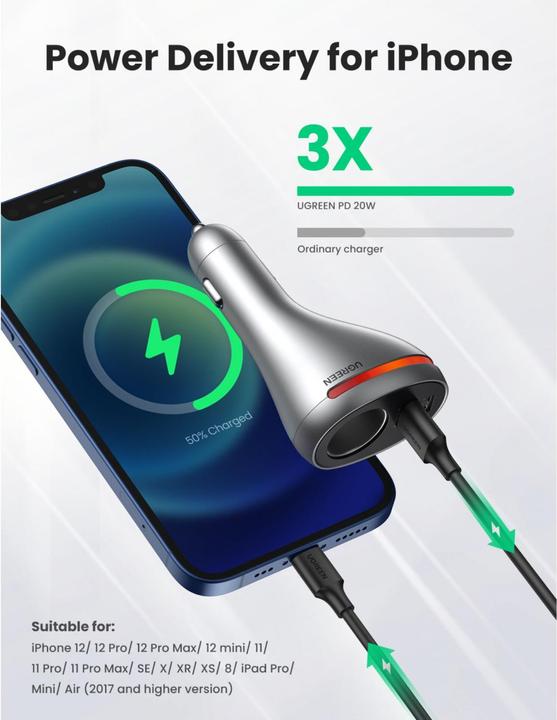 Image du produit Ugreen CD204 Chargeur de voiture avec prise allume-cigare 12V
