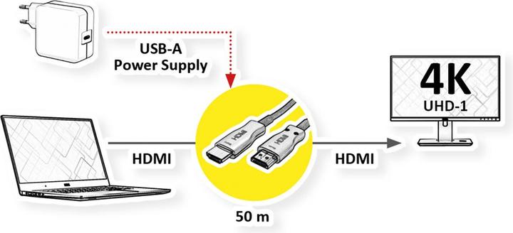 Produktbild Value HDMI (Typ A) — HDMI (Typ A) (50 m, HDMI, 2.0)