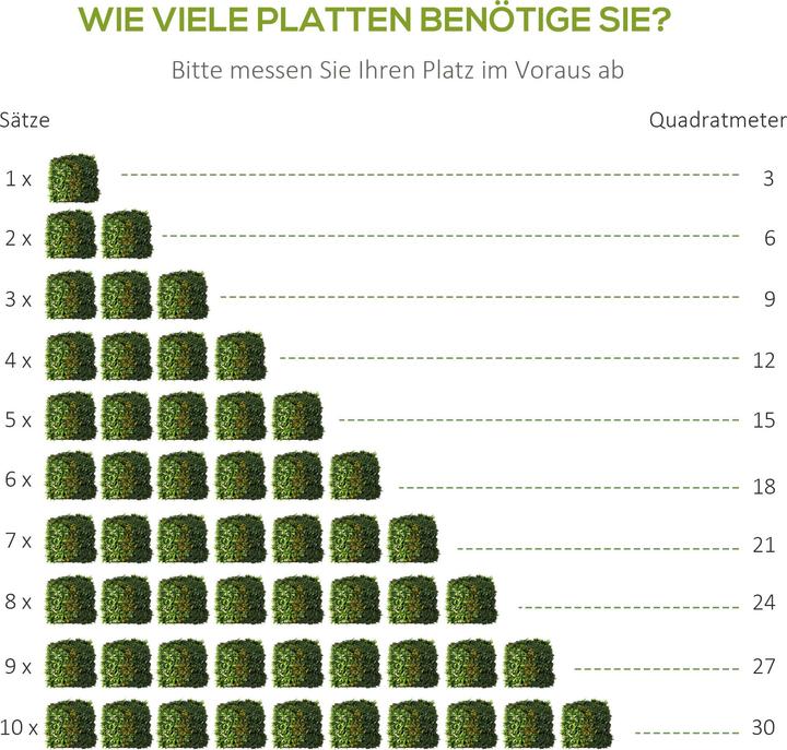 Actual product image Outsunny artificial plant wall (50 cm)