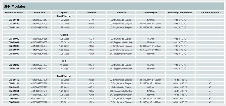 Nährwerte und Zutaten Digitus mini GBIC (SFP) Module, 1,25 Gbps, 20km