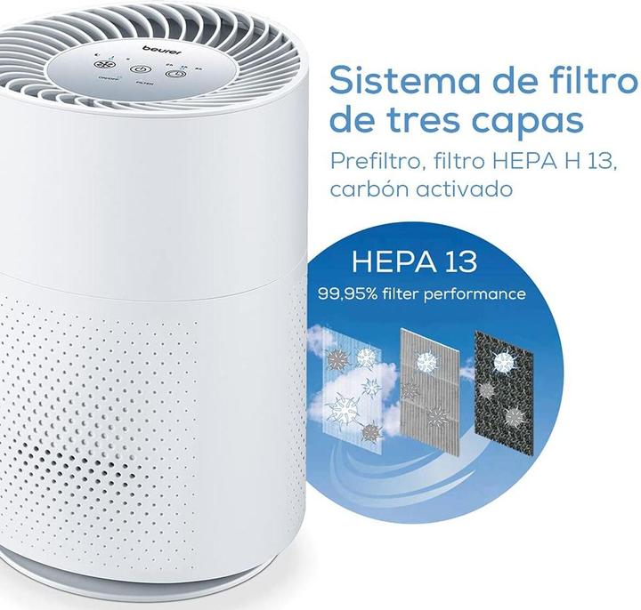 Actual product image Beurer Air purifier LR 220 (37 m²)