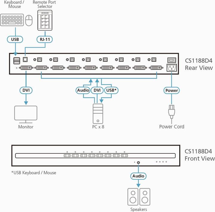 Produktbild Aten KVM switches automatic