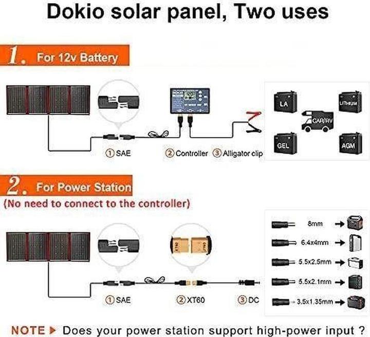 Actual product image Dokio Solar Panel Kit (220 W, 5.30 kg)