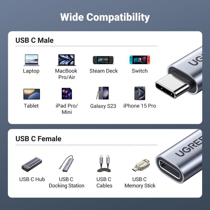 Actual product image Ugreen USB C – USB C (1 m, USB 3.1)