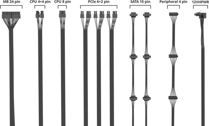 Immagine prodotto Cooler Master GX III Gold 750W (nero, gestione dei cavi, 750 Watt) (750 W)