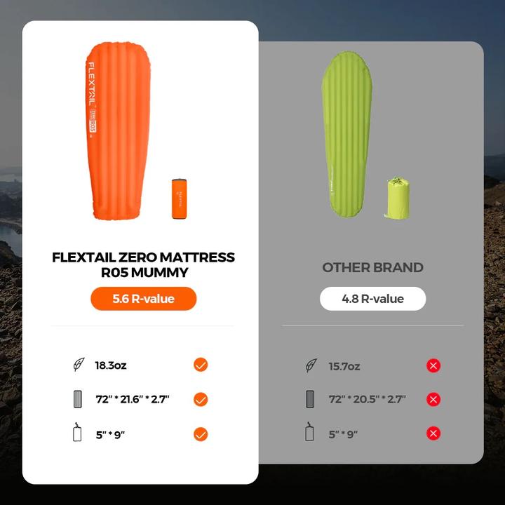 Actual product image Flextail ZERO MATTRESS R05 mummy