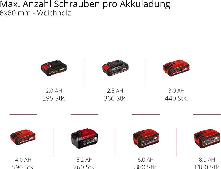 Image du produit Einhell Kit perceuse-visseuse sans fil TC-CD 18/35 Li + 39 (2x 2,0 Ah)
