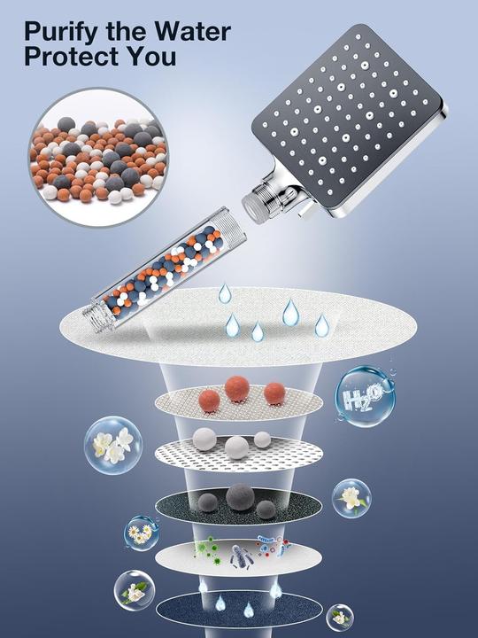 Produktbild Yeaupe Pro Duschkopf mit Filter (6 Strahlarten)