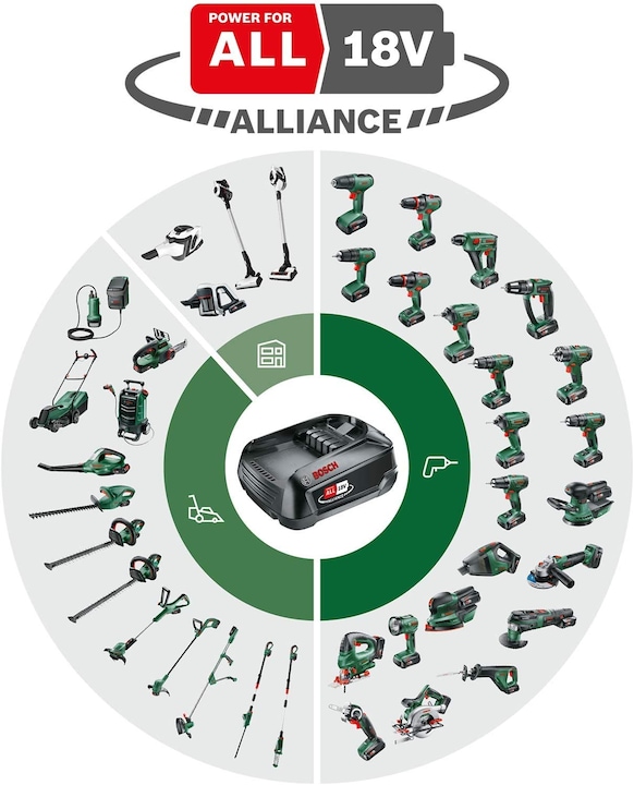 Actual product image Bosch Home & Garden Pks 18 Li