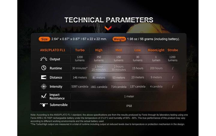 Actual product image Fenix E18R V2.0 (6.70 cm, 1200 lm)