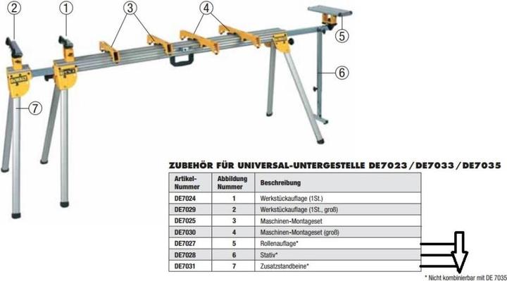 Productafbeelding DeWalt DE7025